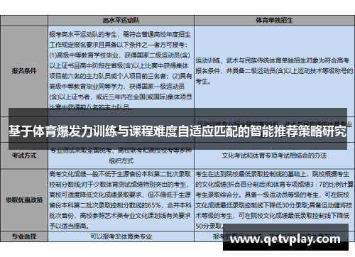 基于体育爆发力训练与课程难度自适应匹配的智能推荐策略研究