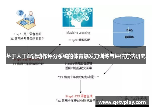 基于人工智能动作评分系统的体育爆发力训练与评估方法研究