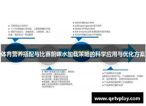 体育营养搭配与比赛前碳水加载策略的科学应用与优化方案